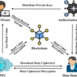 Data transmission security solutions