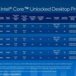 Latest computer processors (CPUs)