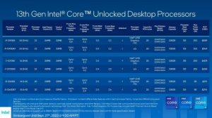 Latest computer processors (CPUs)